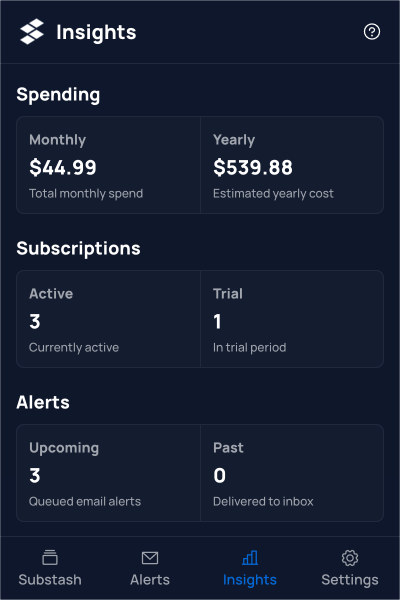 Substash insights dashboard showing spending analytics and subscription metrics